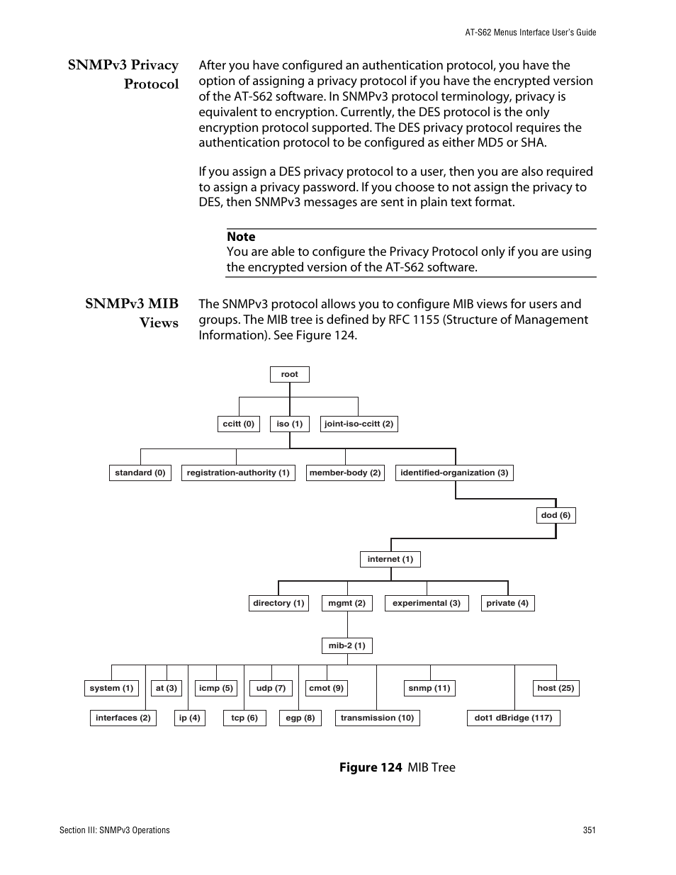 Snmpv3 privacy protocol, Snmpv3 mib views, Snmpv3 privacy protocol snmpv3 mib views | Figure 124: mib tree | Allied Telesis AT-S62 User Manual | Page 351 / 760