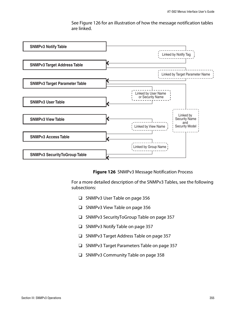 Figure 126: snmpv3 message notification process | Allied Telesis AT-S62 User Manual | Page 355 / 760