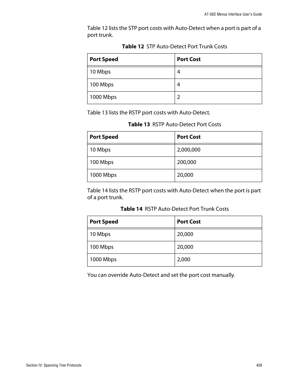 Allied Telesis AT-S62 User Manual | Page 459 / 760