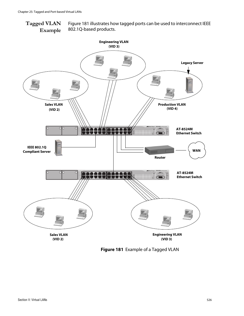 Tagged vlan example, Figure 181: example of a tagged vlan | Allied Telesis AT-S62 User Manual | Page 526 / 760