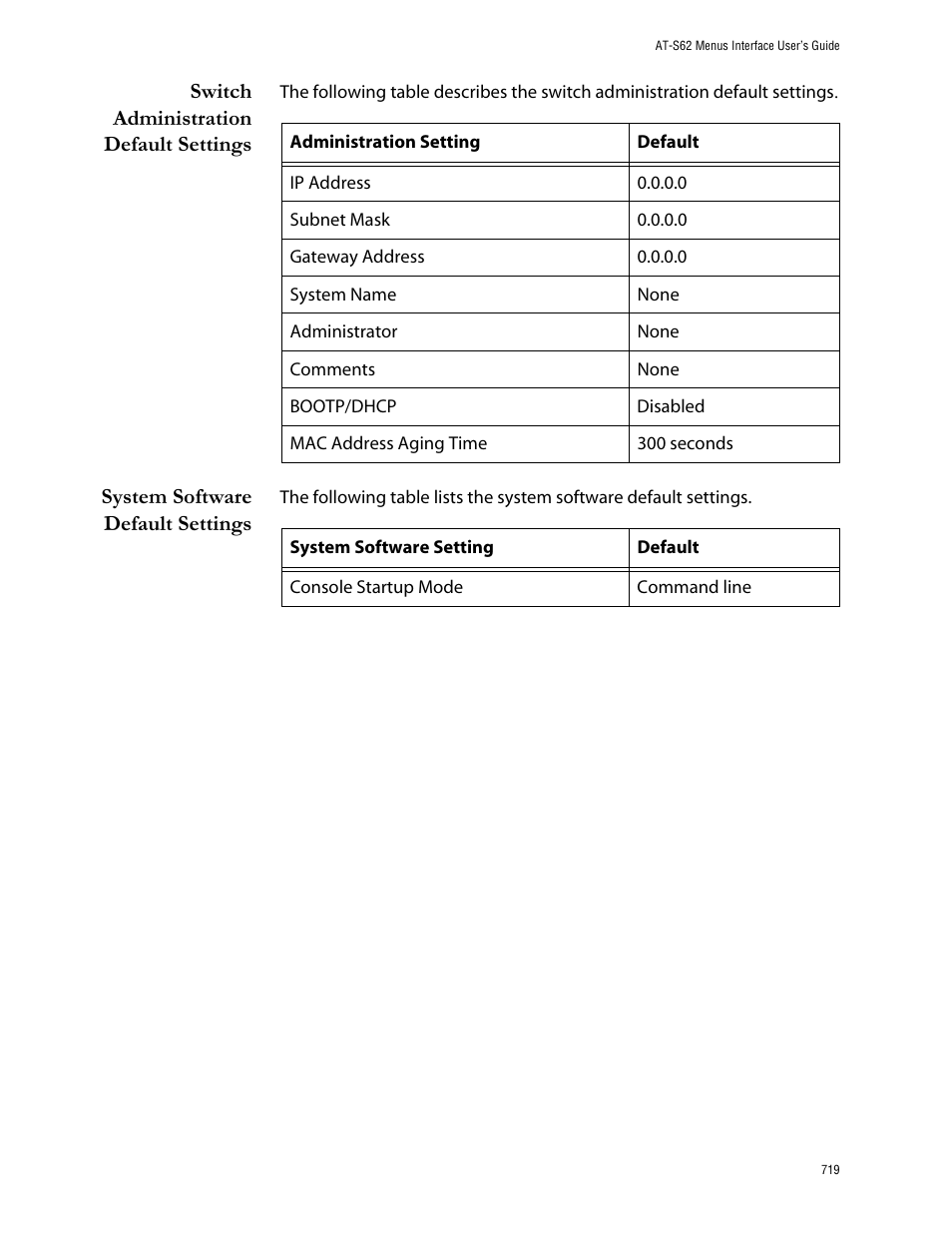 Switch administration default settings, System software default settings | Allied Telesis AT-S62 User Manual | Page 719 / 760
