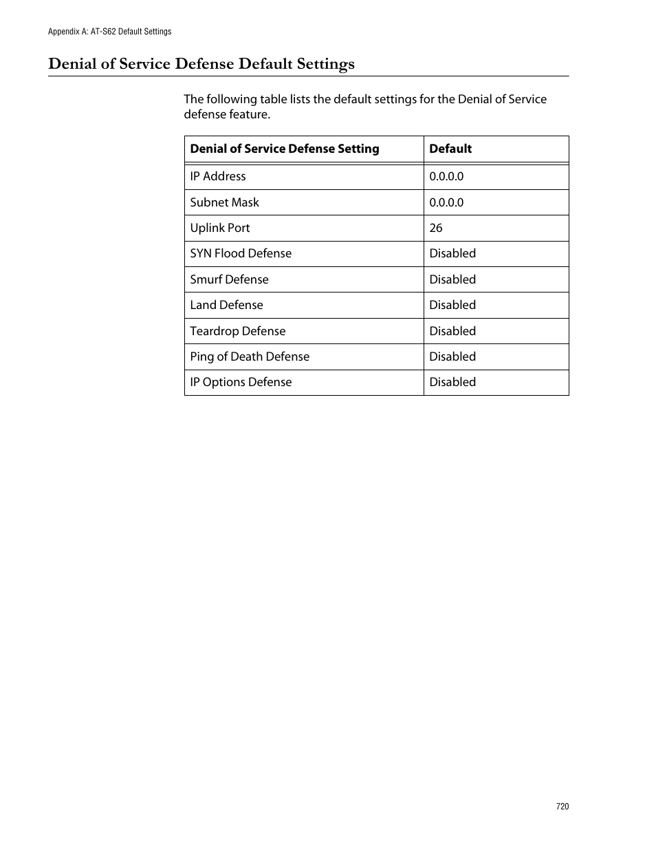 Denial of service defense default settings | Allied Telesis AT-S62 User Manual | Page 720 / 760
