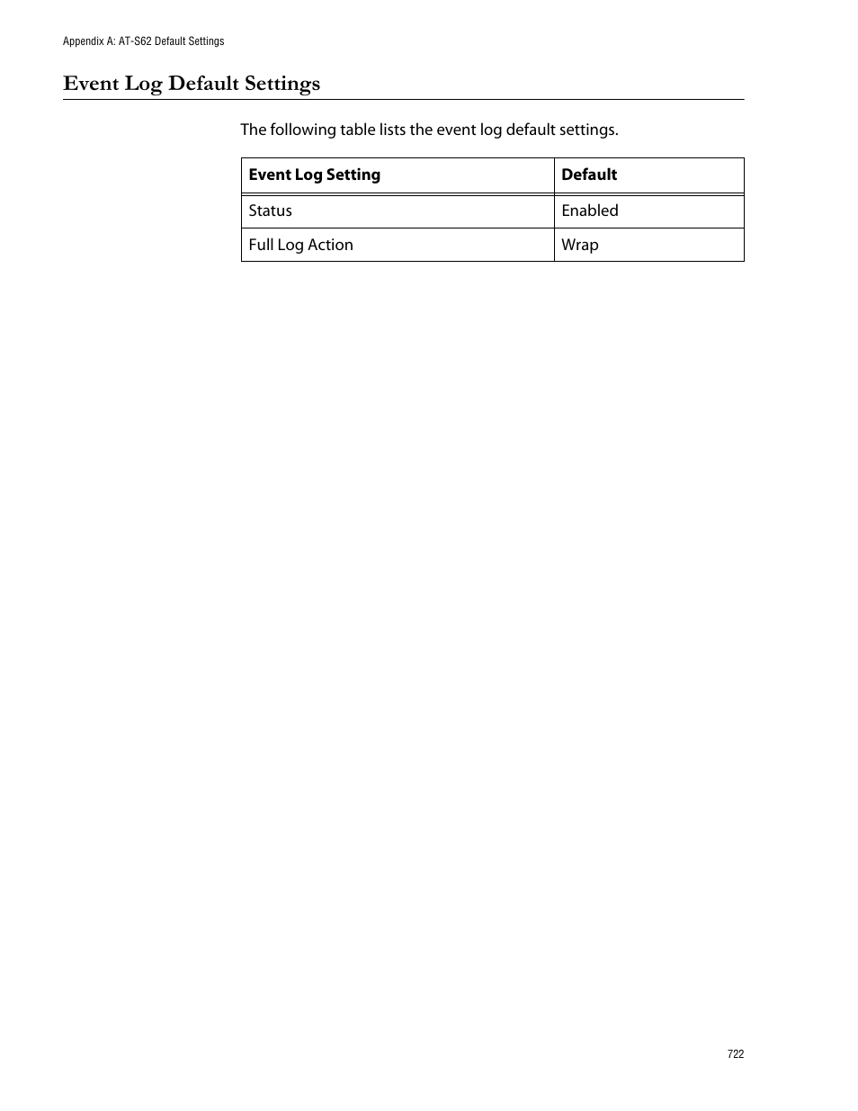 Event log default settings | Allied Telesis AT-S62 User Manual | Page 722 / 760