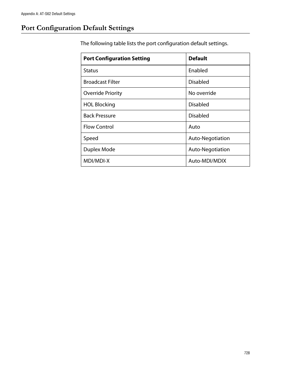 Port configuration default settings | Allied Telesis AT-S62 User Manual | Page 728 / 760