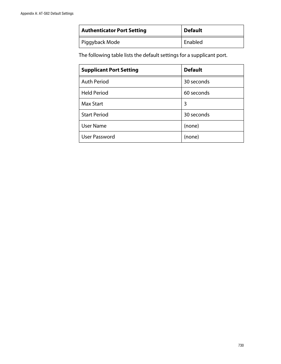 Allied Telesis AT-S62 User Manual | Page 730 / 760