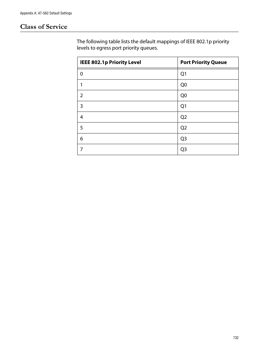 Class of service | Allied Telesis AT-S62 User Manual | Page 732 / 760