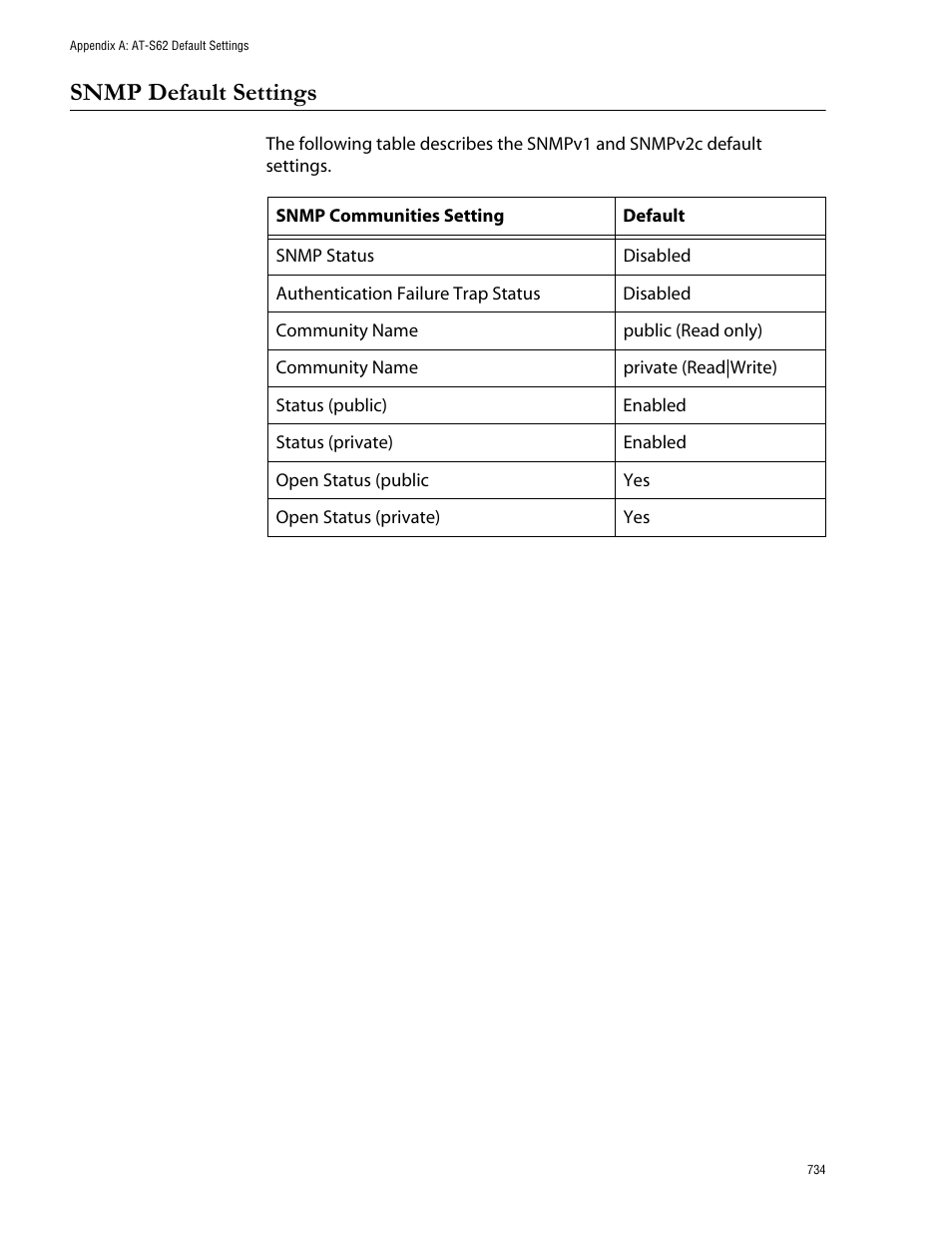 Snmp default settings | Allied Telesis AT-S62 User Manual | Page 734 / 760