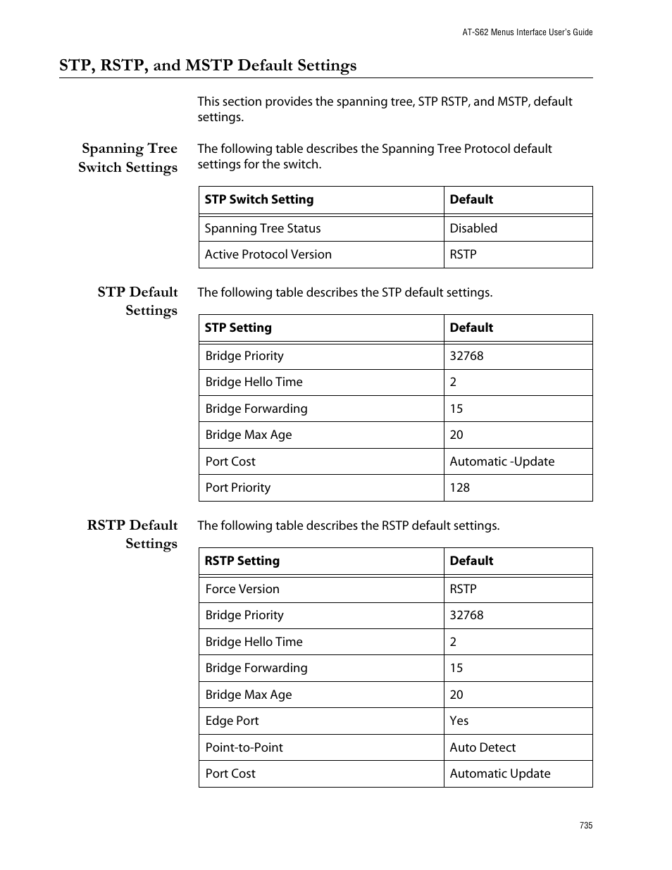 Stp, rstp, and mstp default settings, Spanning tree switch settings, Stp default settings | Rstp default settings | Allied Telesis AT-S62 User Manual | Page 735 / 760
