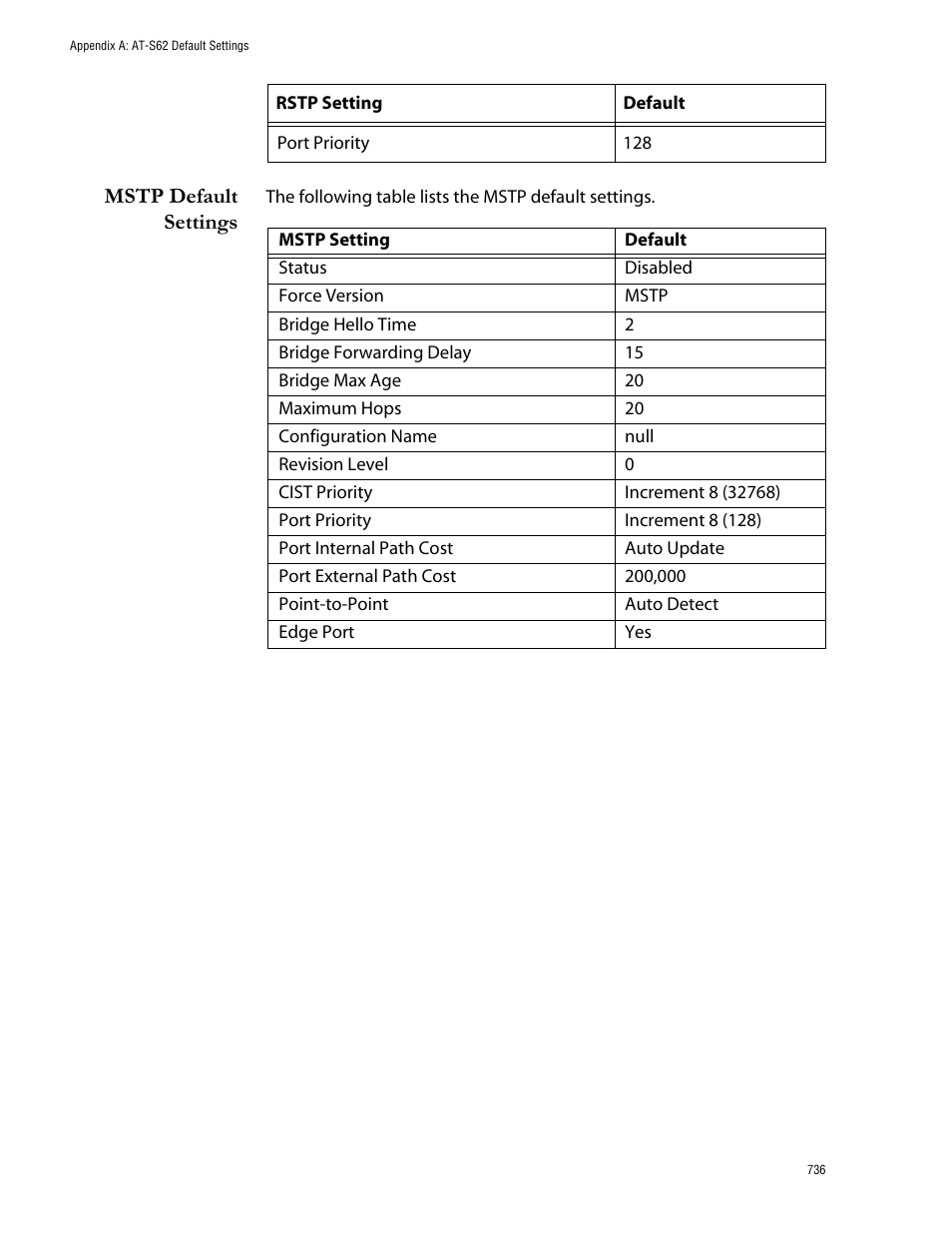 Mstp default settings | Allied Telesis AT-S62 User Manual | Page 736 / 760