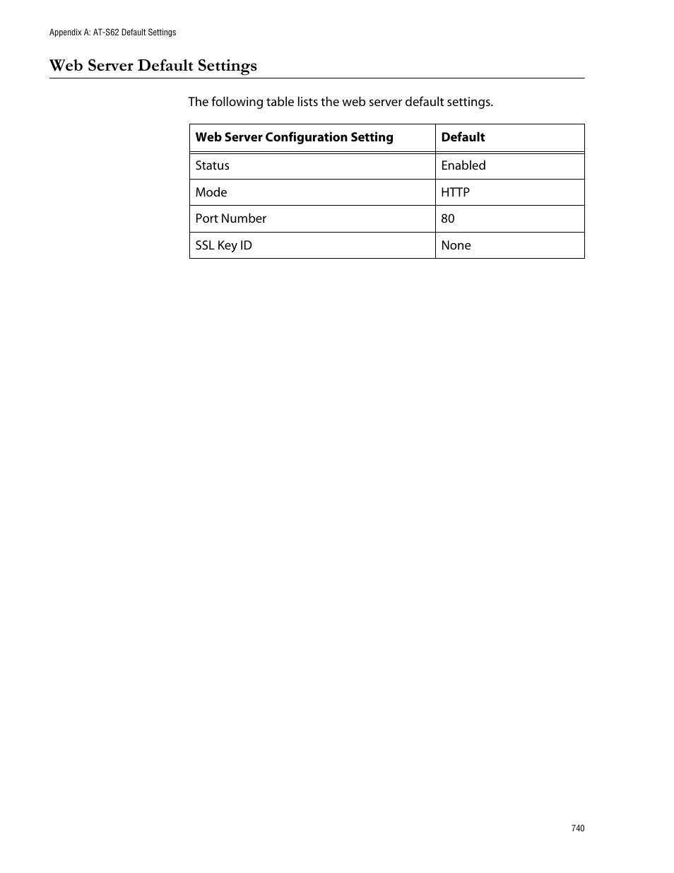 Web server default settings | Allied Telesis AT-S62 User Manual | Page 740 / 760