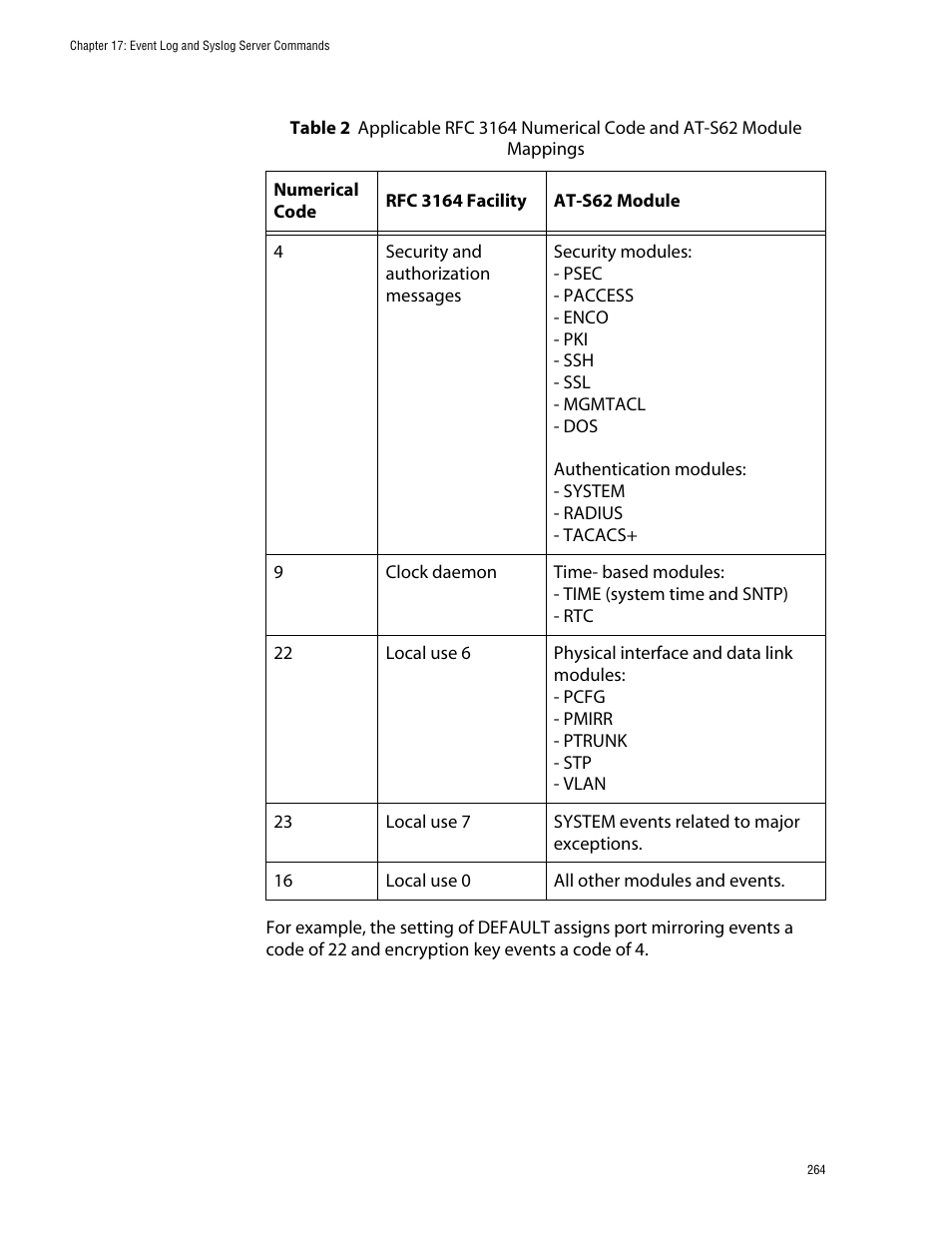 Allied Telesis AT-S62 User Manual | Page 264 / 573