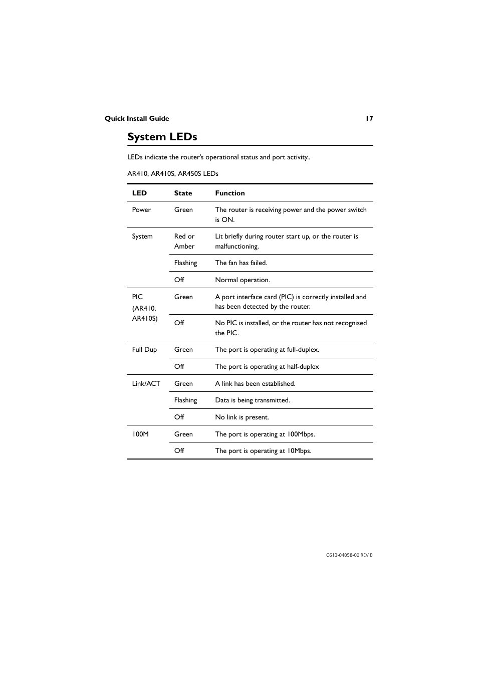 System leds | Allied Telesis AR400 Series Router User Manual | Page 17 / 40