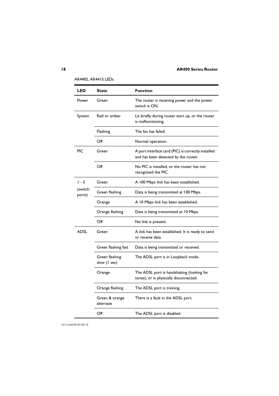 Allied Telesis AR400 Series Router User Manual | Page 18 / 40