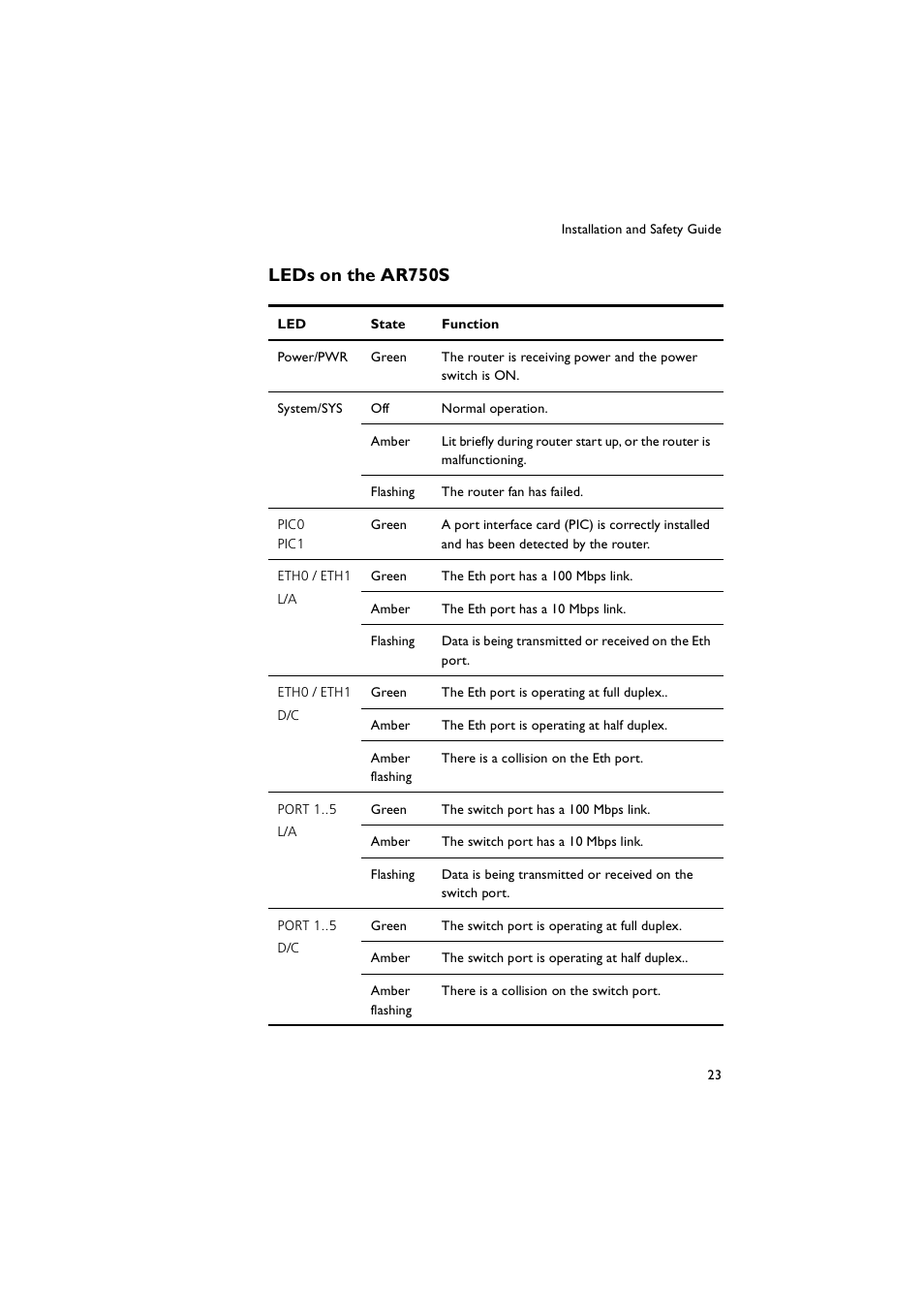 Leds on the ar750s | Allied Telesis AR700 Series Router User Manual | Page 23 / 52