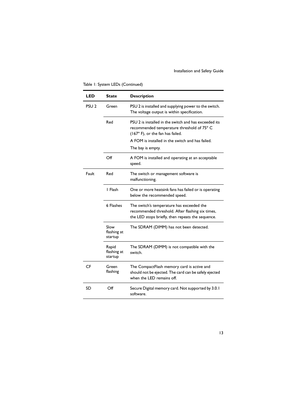 Allied Telesis AT-9900s Switches User Manual | Page 13 / 38