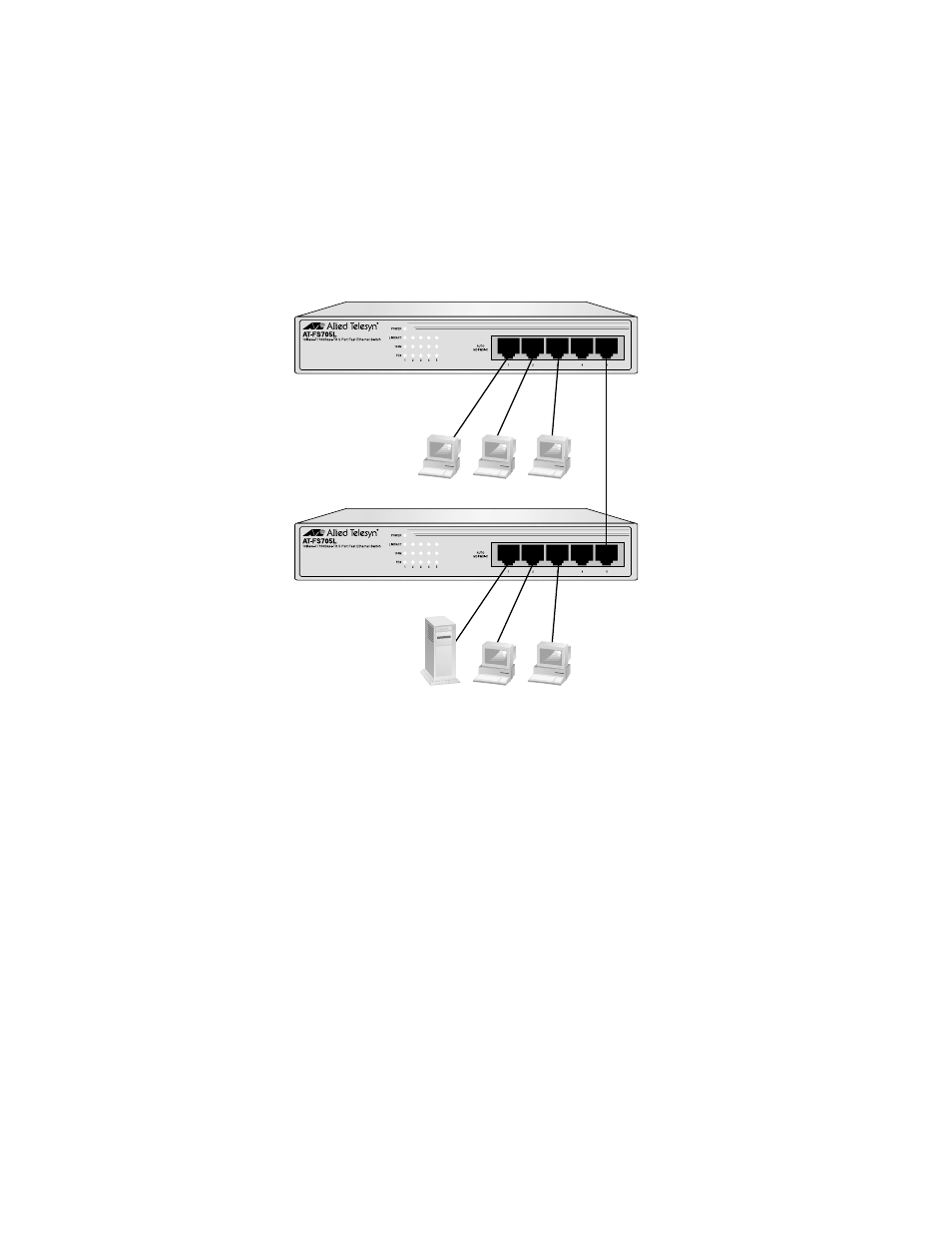 Head2 - cascade, Cascade | Allied Telesis AT-FS705L User Manual | Page 17 / 40