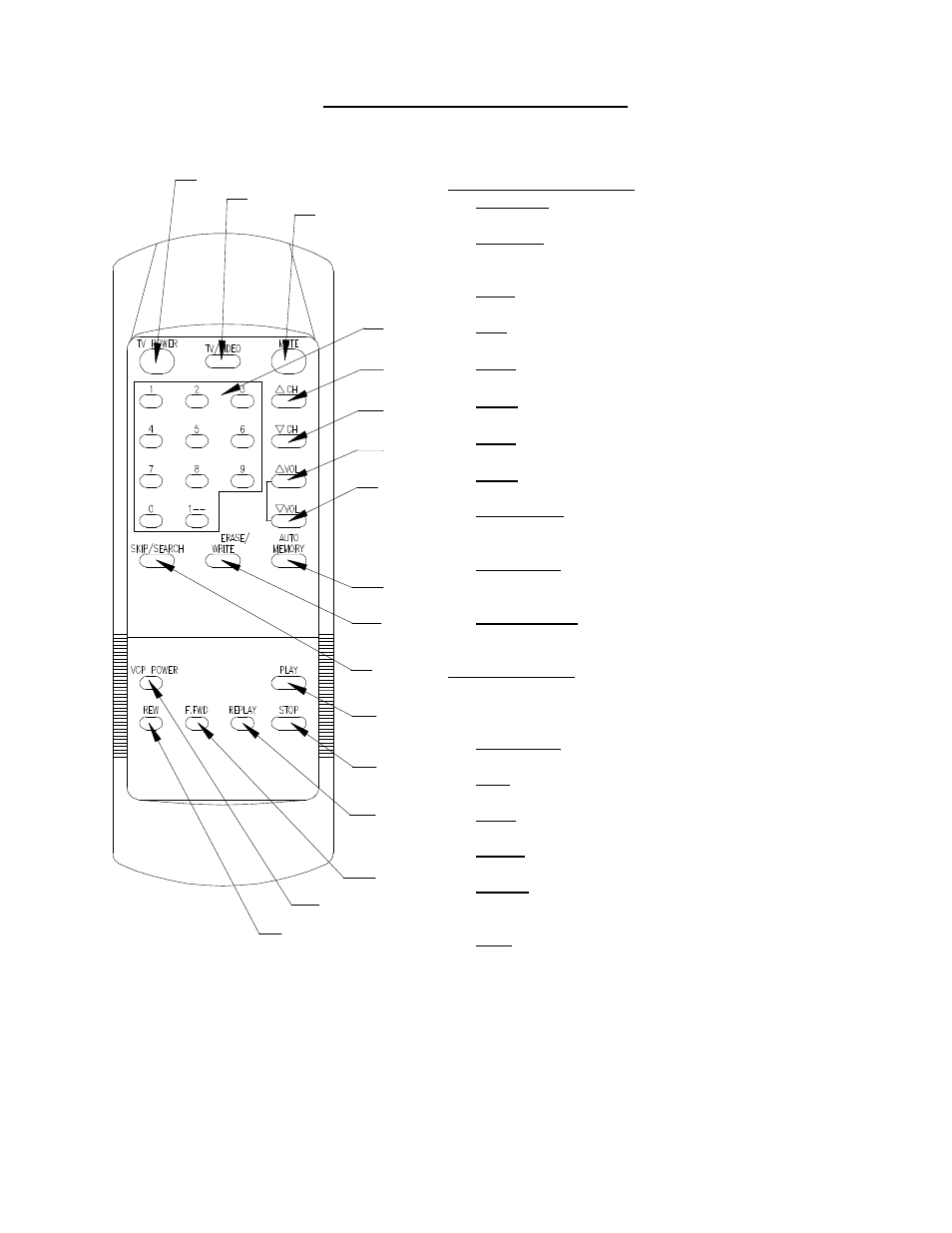 Remote control functionality | Audiovox LCM1331FDW User Manual | Page 9 / 15