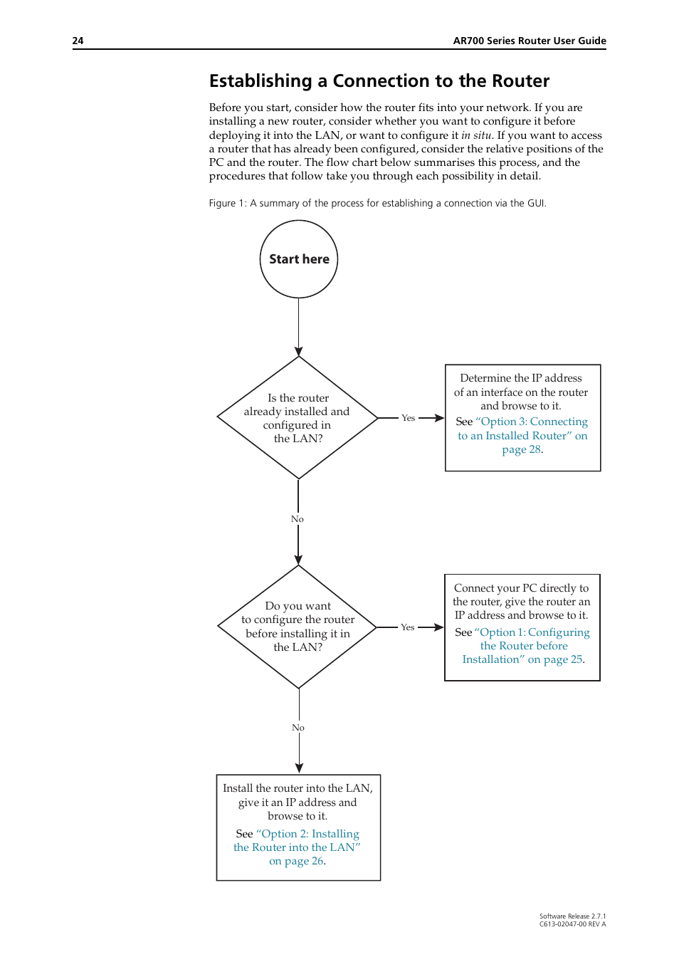Establishing a connection to the router, Start here | Allied Telesis AR700 SERIES Software Release 2.7.1 User Manual | Page 24 / 118