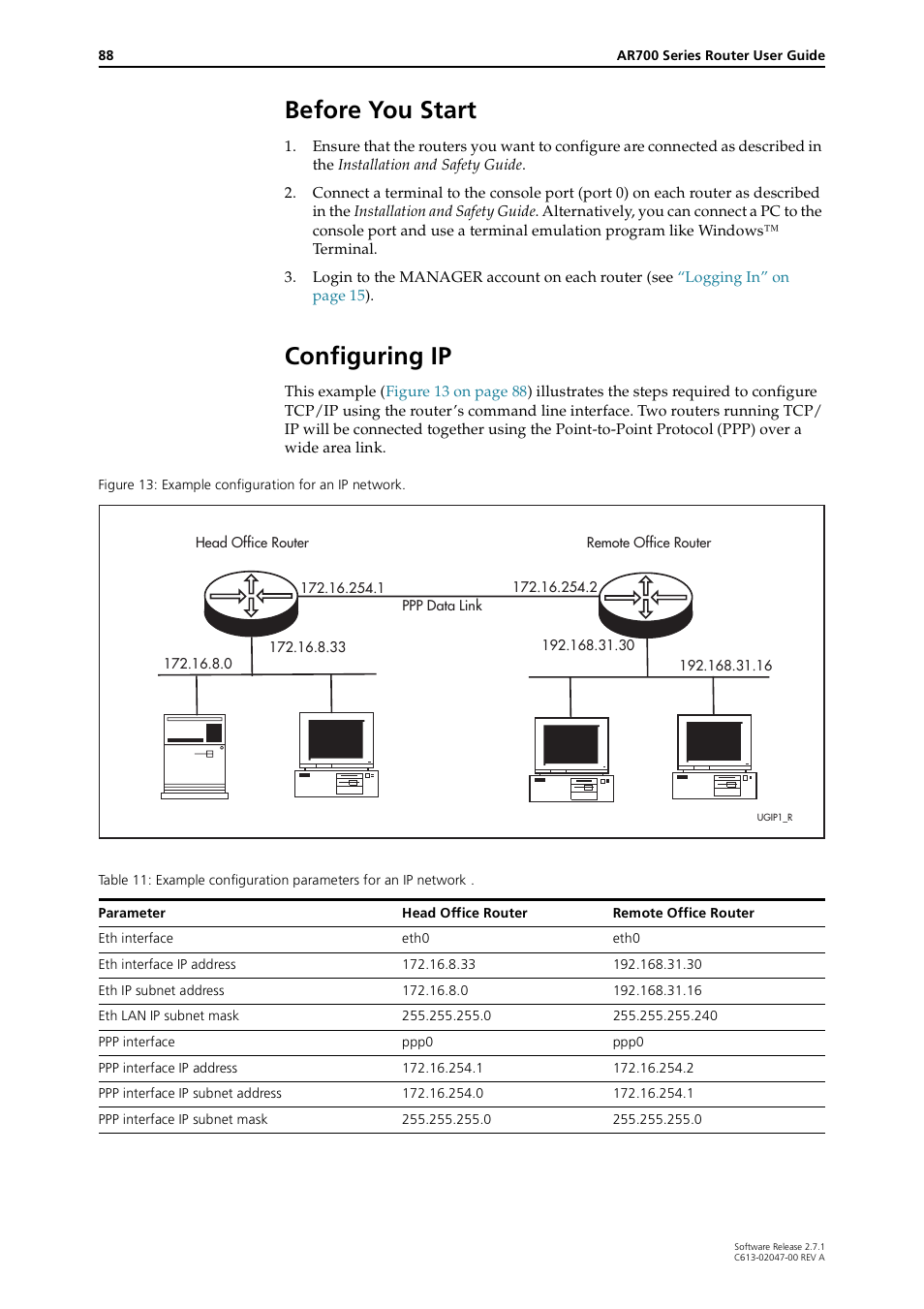 Before you start, Configuring ip, Before you start configuring ip | Allied Telesis AR700 SERIES Software Release 2.7.1 User Manual | Page 88 / 118