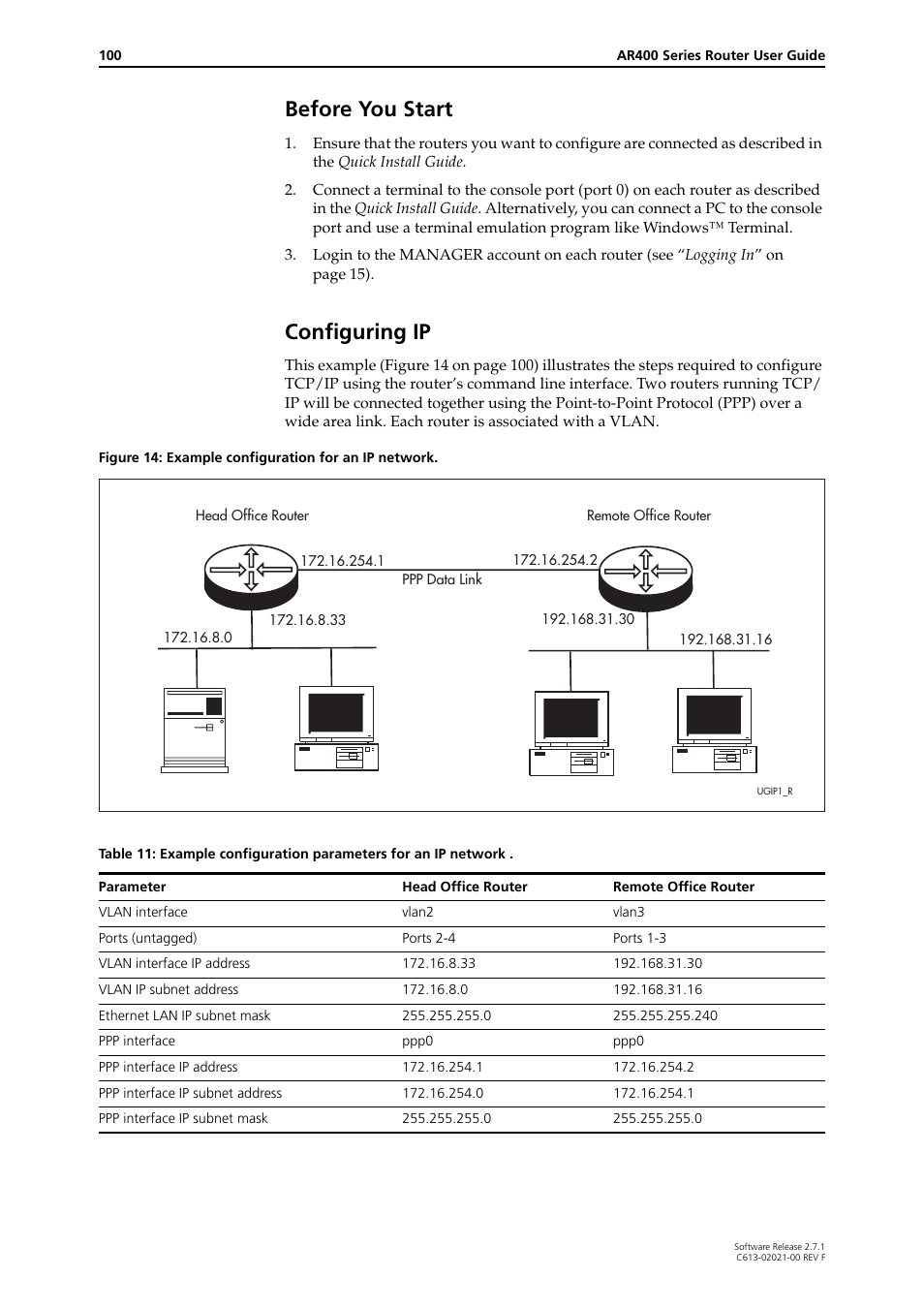 Before you start, Configuring ip, Before you start configuring ip | Allied Telesis AR400 SERIES Software Release 2.7.1 User Manual | Page 100 / 134