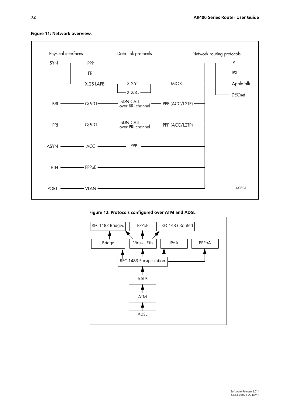 Allied Telesis AR400 SERIES Software Release 2.7.1 User Manual | Page 72 / 134