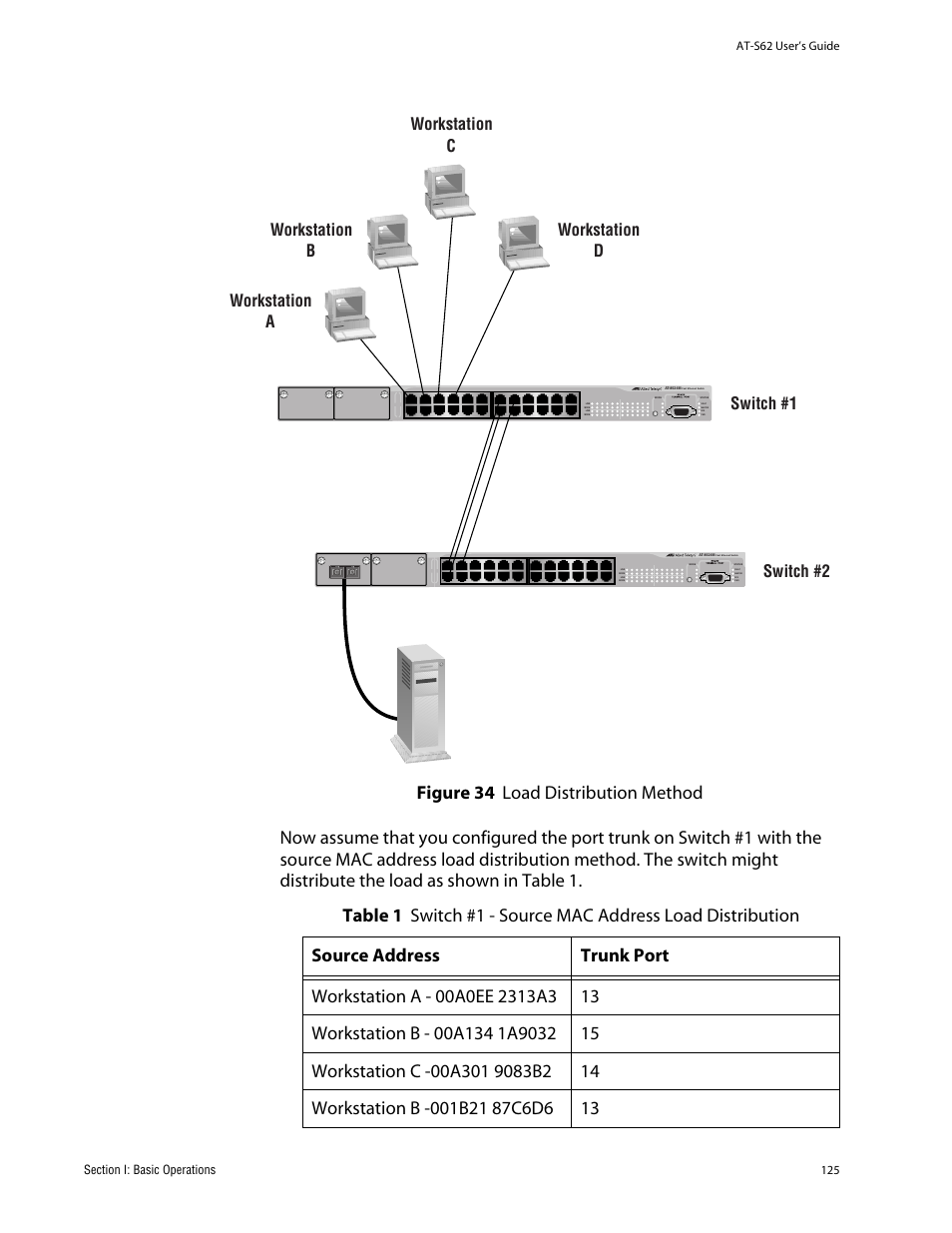 Figure 34: load distribution method | Allied Telesis AT-S62 User Manual | Page 125 / 862