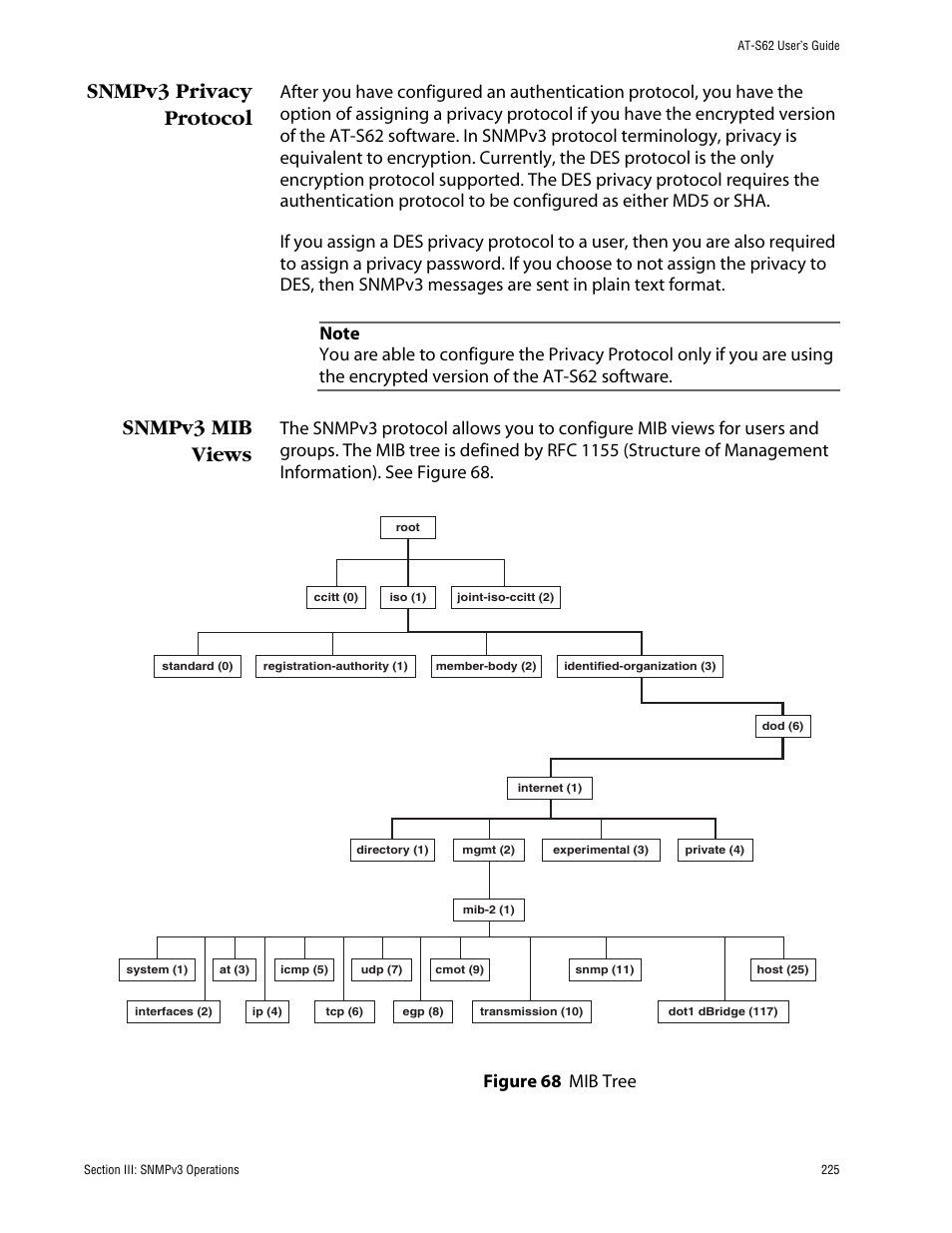 Snmpv3 privacy protocol, Snmpv3 mib views, Snmpv3 privacy protocol snmpv3 mib views | Figure 68: mib tree | Allied Telesis AT-S62 User Manual | Page 225 / 862