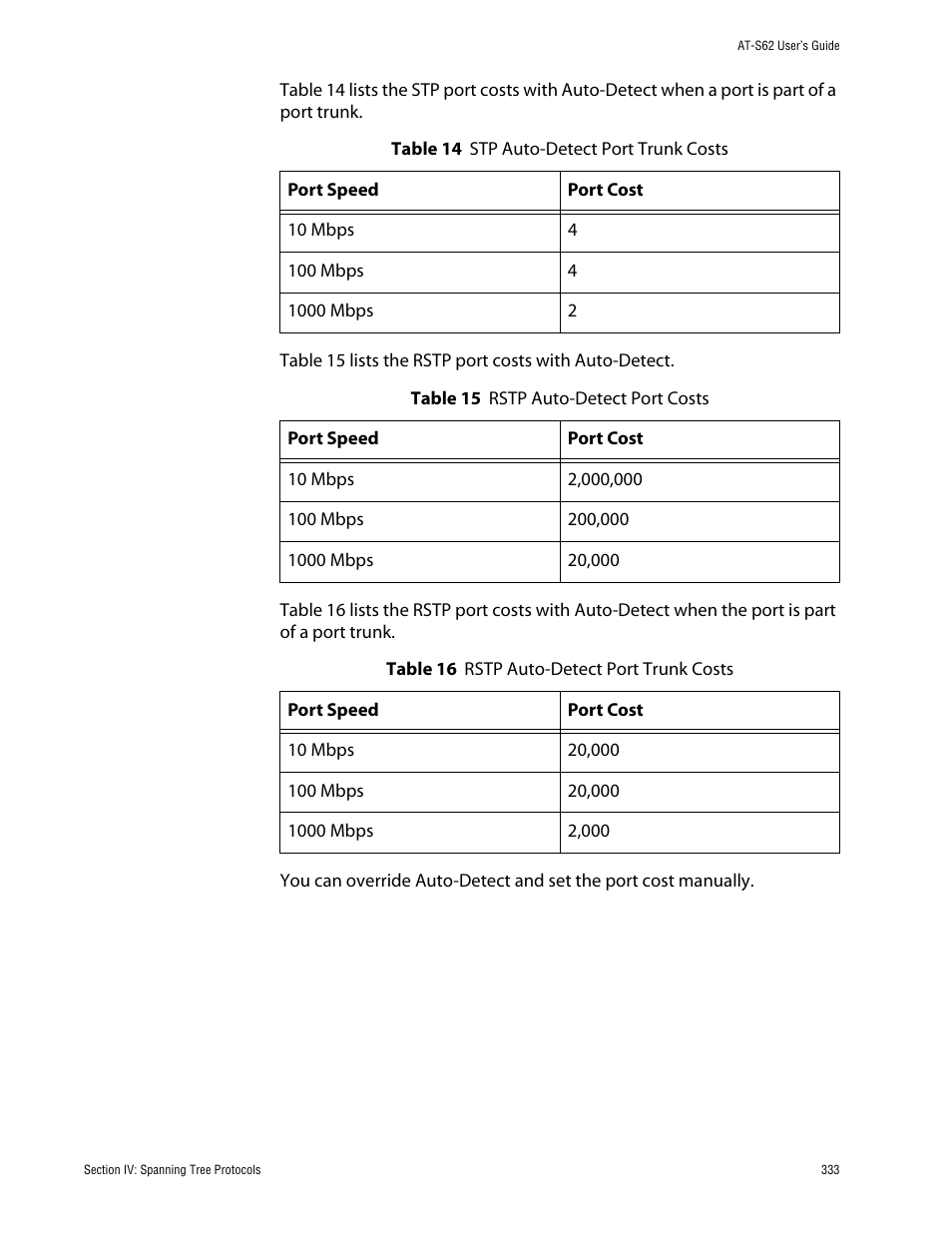 Allied Telesis AT-S62 User Manual | Page 333 / 862
