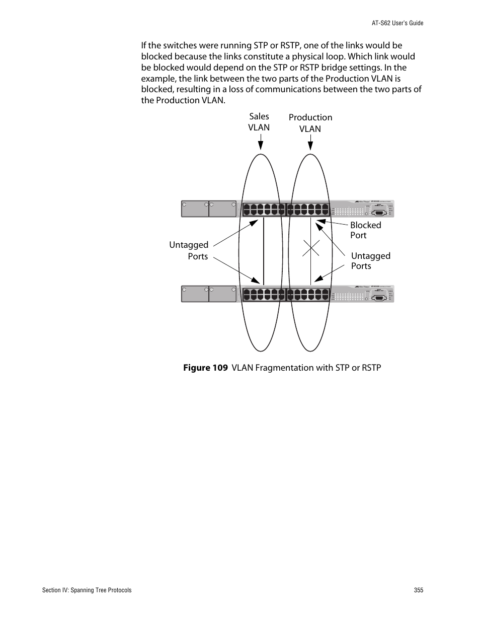 Figure 109: vlan fragmentation with stp or rstp | Allied Telesis AT-S62 User Manual | Page 355 / 862