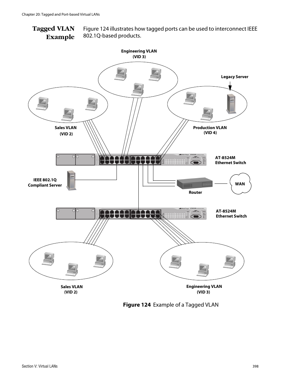 Tagged vlan example, Figure 124: example of a tagged vlan | Allied Telesis AT-S62 User Manual | Page 398 / 862