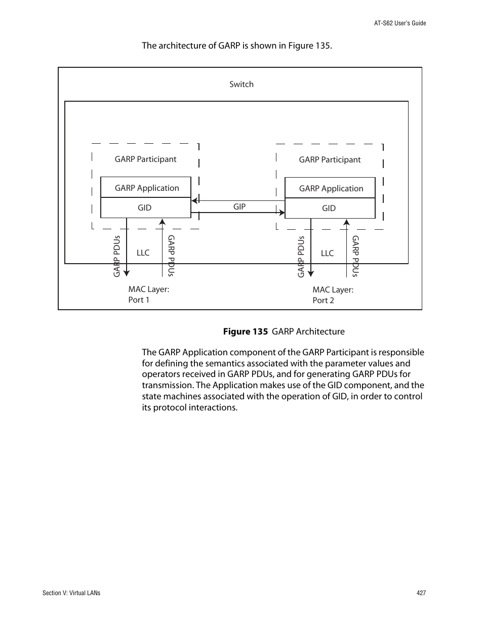 Figure 135: garp architecture | Allied Telesis AT-S62 User Manual | Page 427 / 862