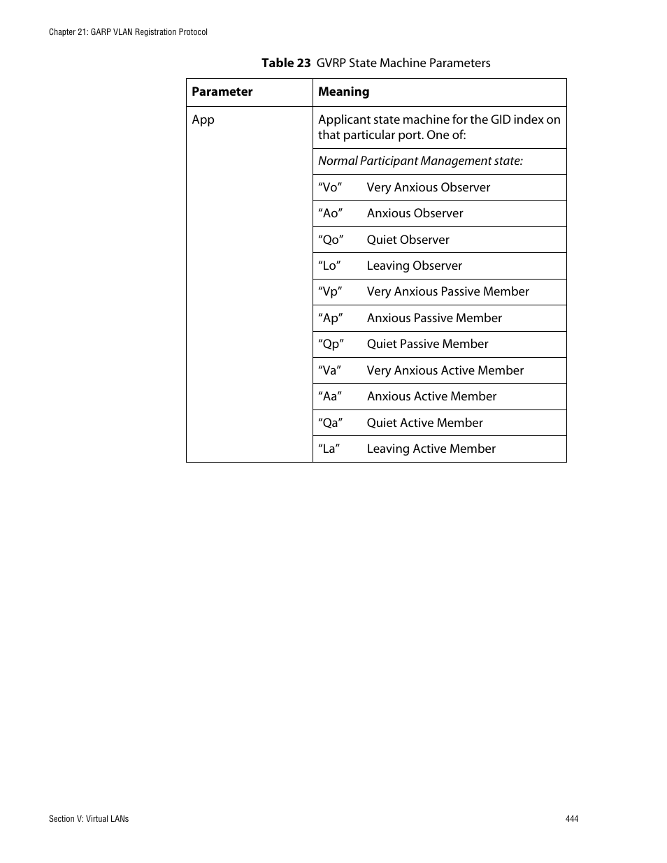 Allied Telesis AT-S62 User Manual | Page 444 / 862