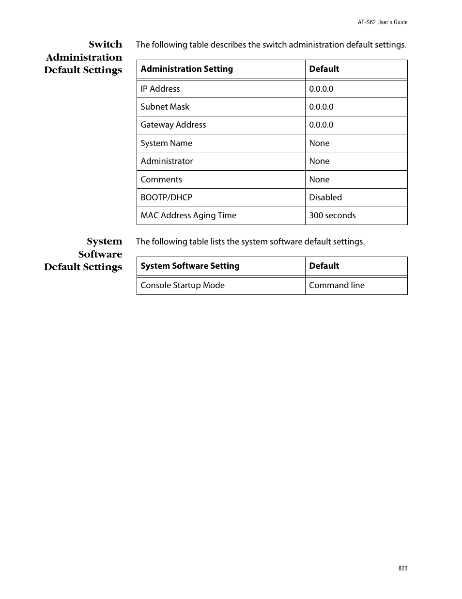 Switch administration default settings, System software default settings | Allied Telesis AT-S62 User Manual | Page 823 / 862