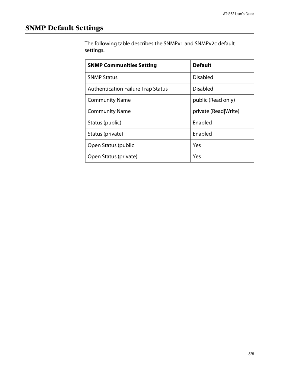Snmp default settings | Allied Telesis AT-S62 User Manual | Page 825 / 862
