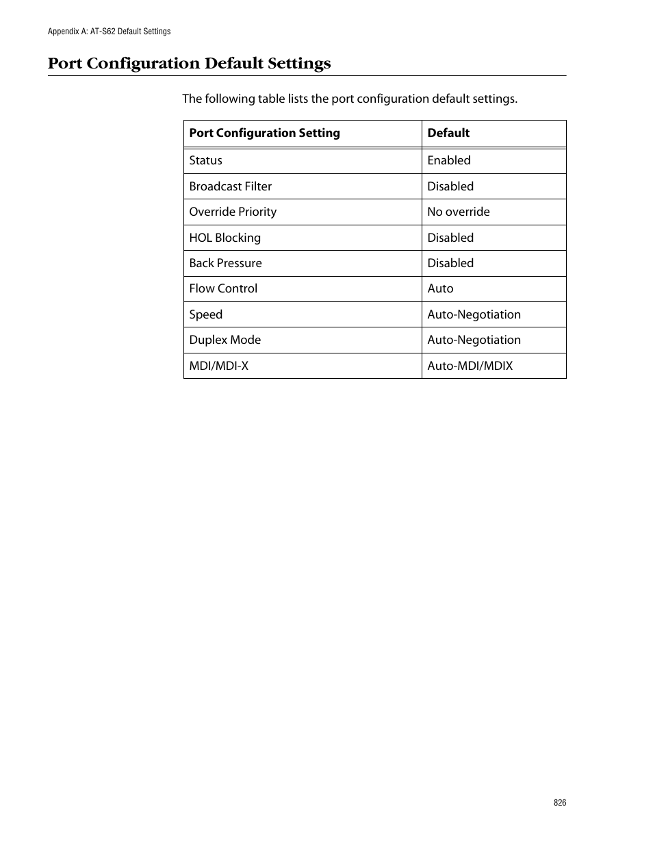 Port configuration default settings | Allied Telesis AT-S62 User Manual | Page 826 / 862