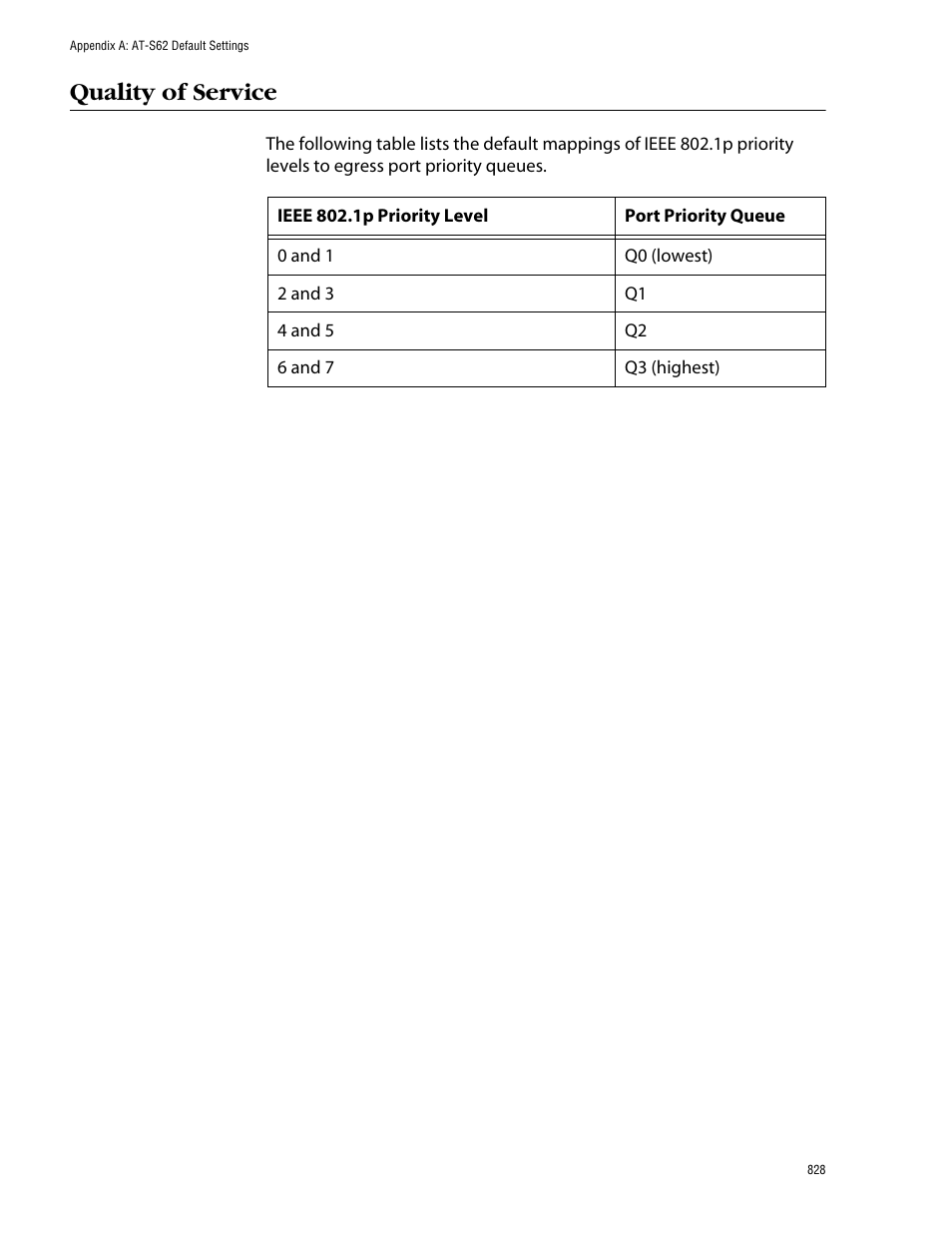 Quality of service | Allied Telesis AT-S62 User Manual | Page 828 / 862