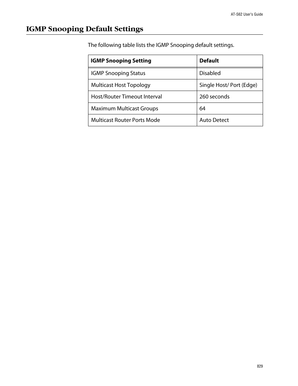Igmp snooping default settings | Allied Telesis AT-S62 User Manual | Page 829 / 862