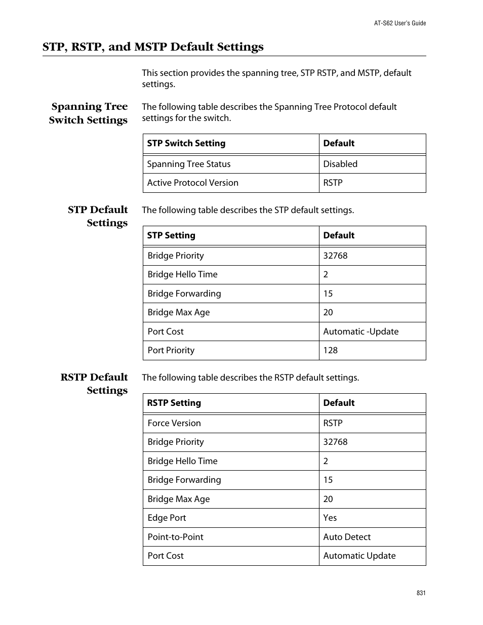 Stp, rstp, and mstp default settings, Spanning tree switch settings, Stp default settings | Rstp default settings | Allied Telesis AT-S62 User Manual | Page 831 / 862