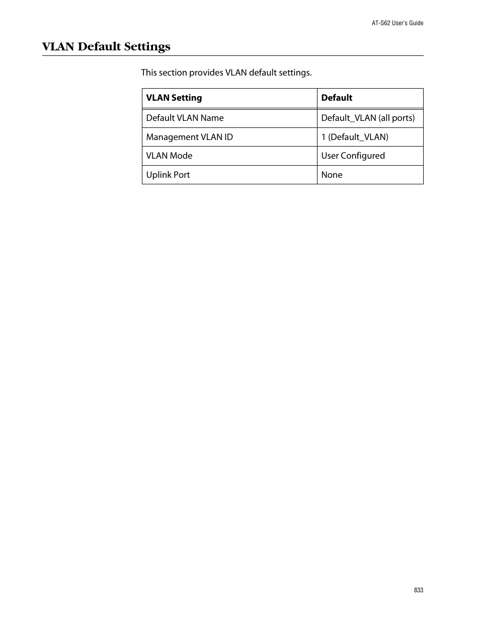 Vlan default settings | Allied Telesis AT-S62 User Manual | Page 833 / 862