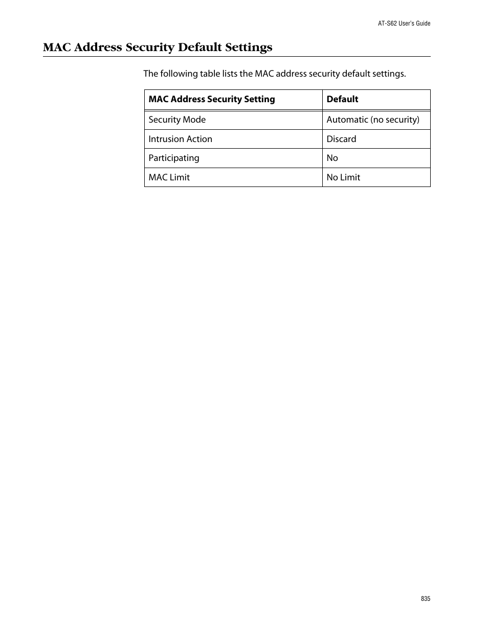 Mac address security default settings | Allied Telesis AT-S62 User Manual | Page 835 / 862