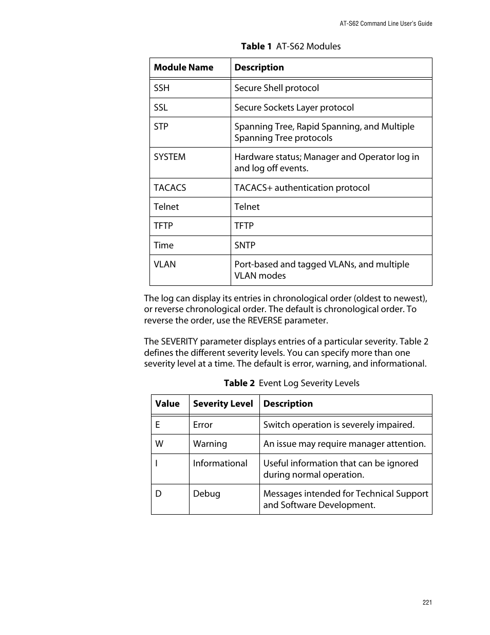 Allied Telesis AT-S62 User Manual | Page 221 / 420
