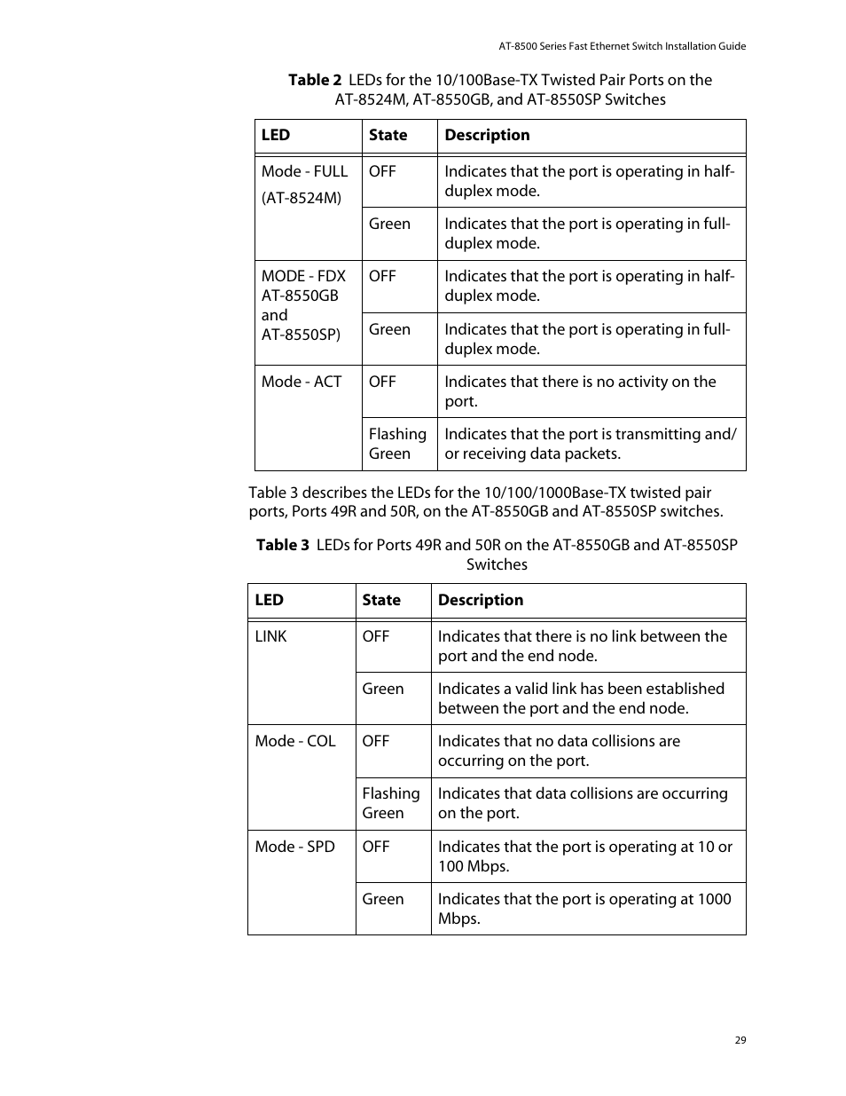 Allied Telesis AT-8550SP User Manual | Page 29 / 114