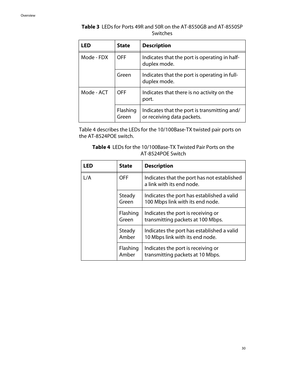 Allied Telesis AT-8550SP User Manual | Page 30 / 114
