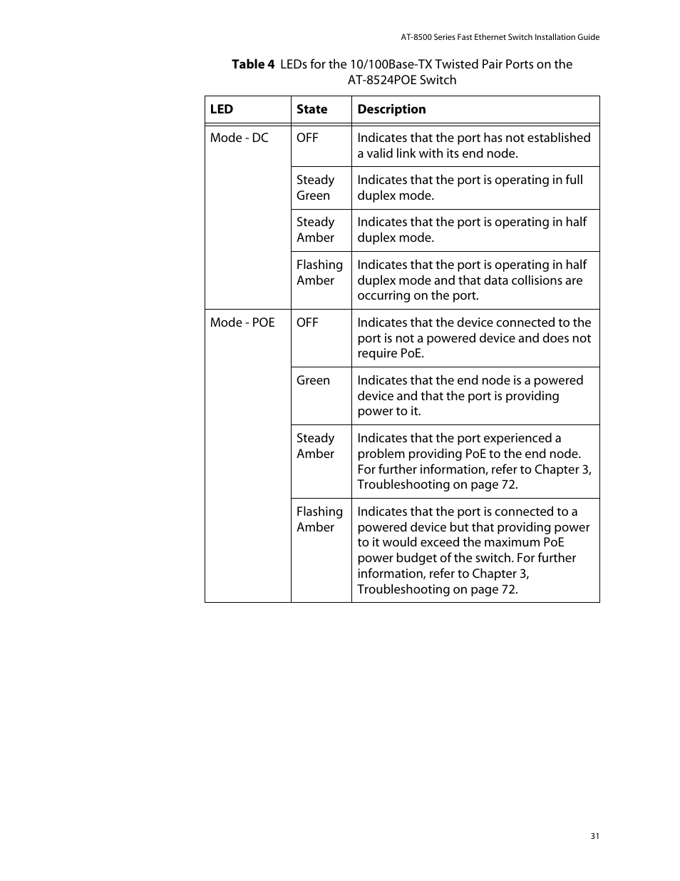 Allied Telesis AT-8550SP User Manual | Page 31 / 114