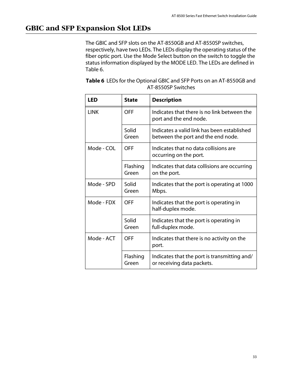 Gbic and sfp expansion slot leds | Allied Telesis AT-8550SP User Manual | Page 33 / 114