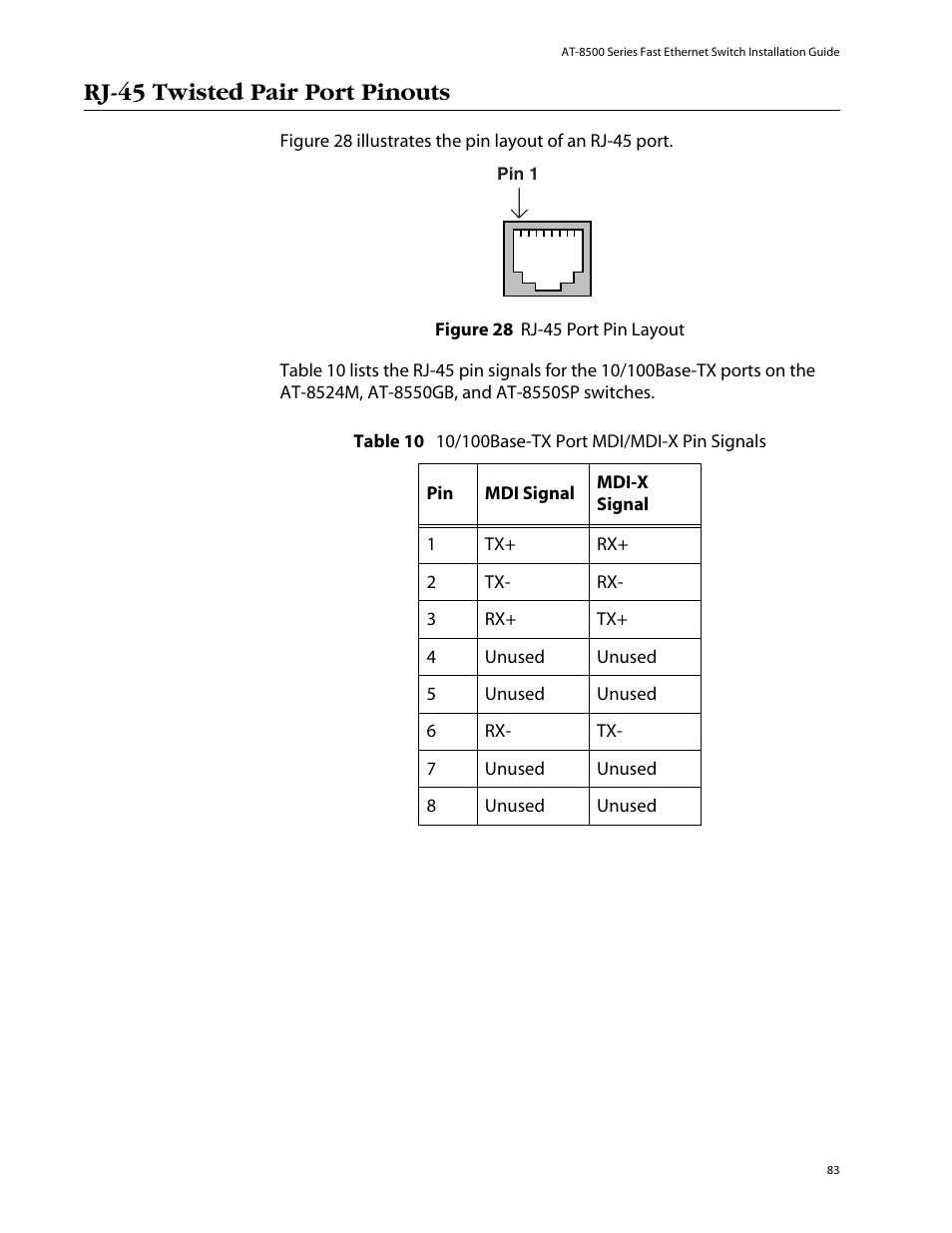 Rj-45 twisted pair port pinouts | Allied Telesis AT-8550SP User Manual | Page 83 / 114