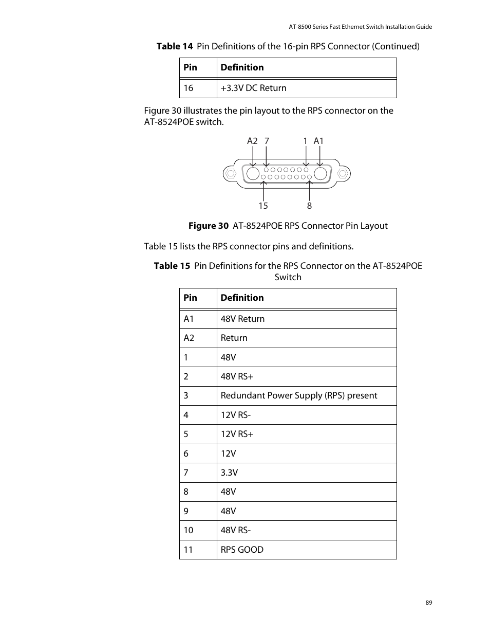 Allied Telesis AT-8550SP User Manual | Page 89 / 114