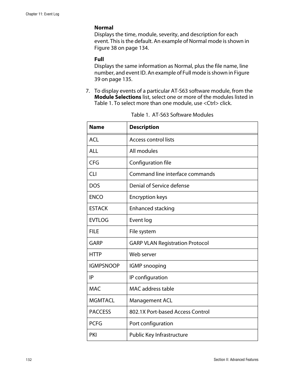 Table 1: at-s63 software modules | Allied Telesis AT-S63 User Manual | Page 132 / 388