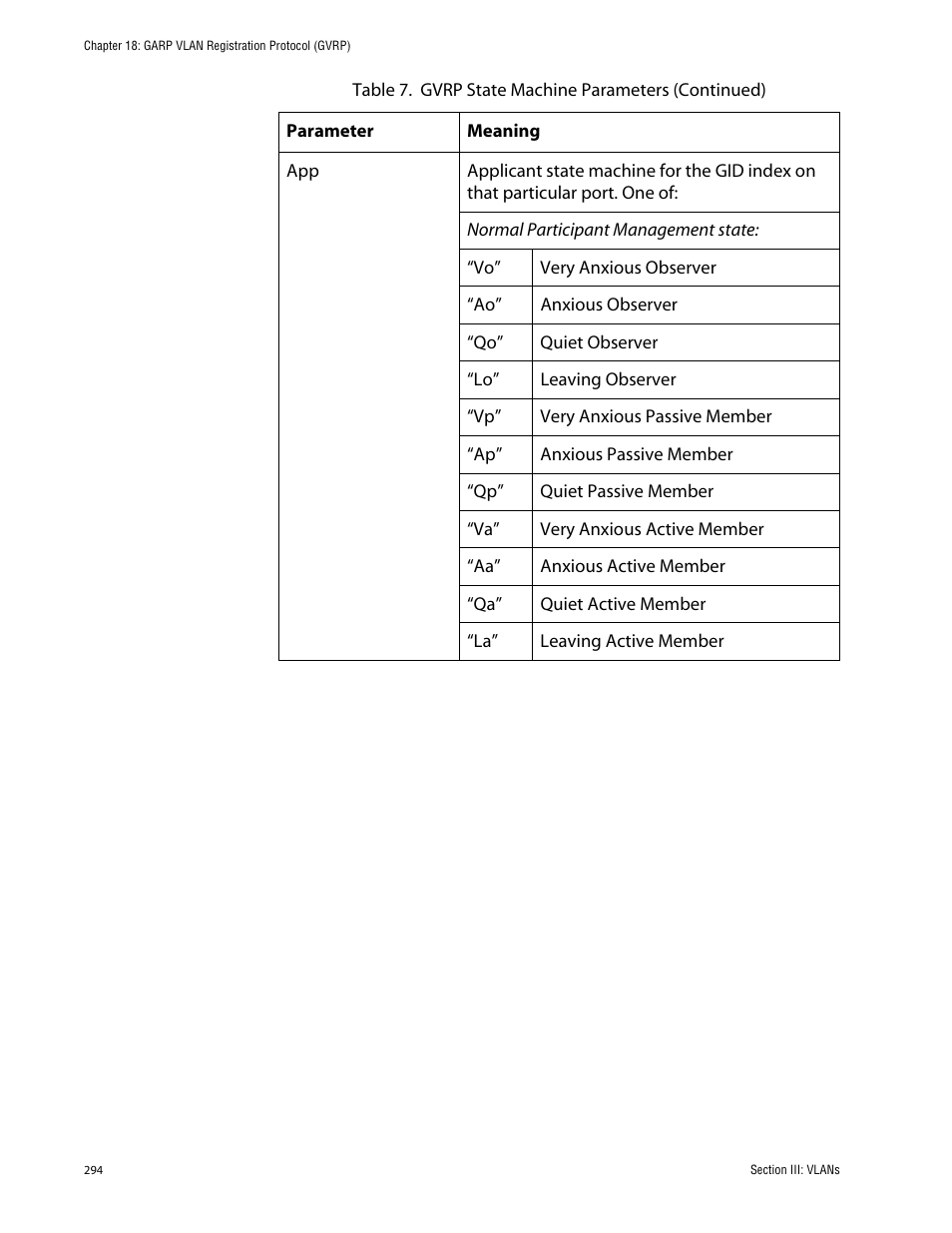 Allied Telesis AT-S63 User Manual | Page 294 / 388