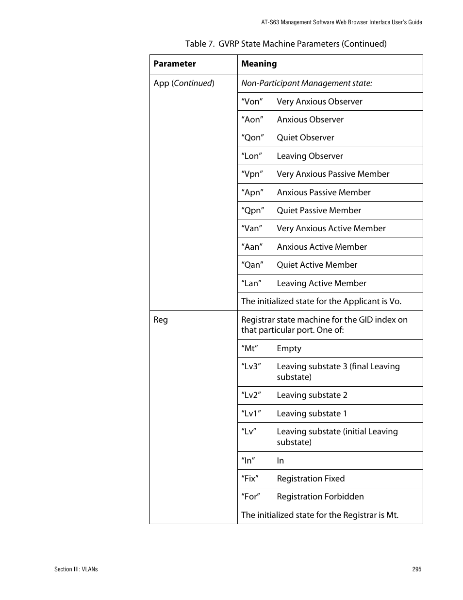 Allied Telesis AT-S63 User Manual | Page 295 / 388